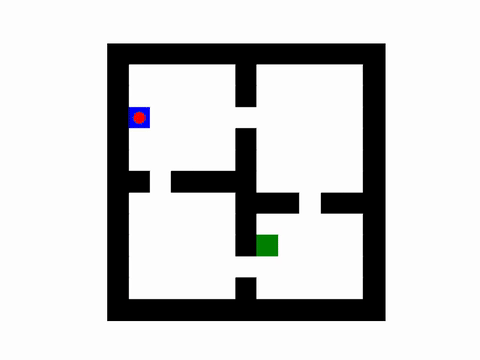 Agent trajectory in the FourRoom gridworld.